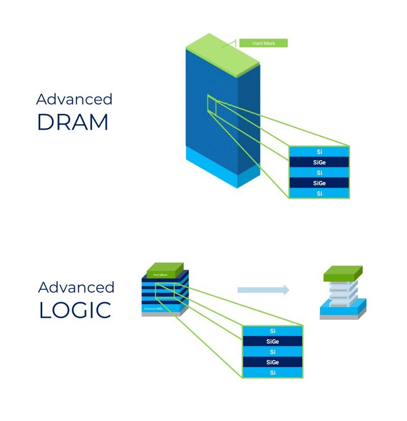 Rigaku Launches XTRAIA XD-3300 Mass Production for Semiconductor